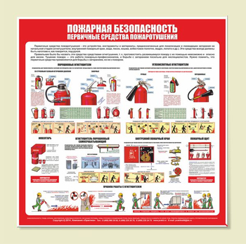 С13 Стенд пожарная безопасность (первичные средства пожаротушения) (1000х1000 мм, пластик ПВХ 3 мм, алюминиевый багет серебряного цвета) - Стенды - Стенды по пожарной безопасности - Магазин охраны труда ohranatruda-shop.ru