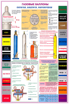ПС34 Газовые баллоны (бумага, А2, 3 листа) - Плакаты - Газоопасные работы - Магазин охраны труда ohranatruda-shop.ru